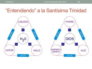 07/03/2012       Junta de Preparación MSJ-SS12   16




“Entendiendo” a la Santísima Trinidad
 