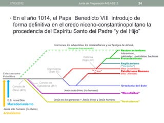 07/03/2012                                       Junta de Preparación MSJ-SS12                        34



     • En el año 1014, el Papa Benedicto VIII introdujo de
        forma definitiva en el credo niceno-constantinopolitano la
        procedencia del Espíritu Santo del Padre “y del Hijo”

                                mormones, los adventistas, los cristadelfianos y los Testigos de Jehová,


                                                                                            luteranismo,
                                                                                            calvinistas, metodistas, bautistas




                                         Jesús solo divino (no humano)


   E.S. no es Dios              Jesús es dos personas = Jesús divino y Jesús humano
   Macedonianismo
Jesús solo humano (no divino)
Arrianismo
 