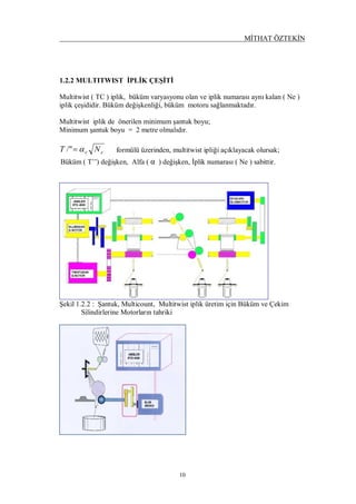 MİTHAT ÖZTEKİN
10
1.2.2 MULTITWIST İPLİK ÇEŞİTİ
Multitwist ( TC ) iplik, büküm varyasyonu olan ve iplik numarası aynı kalan ( Ne )
iplik çeşididir. Büküm değişkenliği, büküm motoru sağlanmaktadır.
Multitwist iplik de önerilen minimum şantuk boyu;
Minimum şantuk boyu = 2 metre olmalıdır.
ee NT a=/" formülü üzerinden, multitwist ipliği açıklayacak olursak;
Büküm ( T’’) değişken, Alfa ( α ) değişken, İplik numarası ( Ne ) sabittir.
Şekil 1.2.2 : Şantuk, Multicount, Multitwist iplik üretim için Büküm ve Çekim
Silindirlerine Motorların tahriki
 