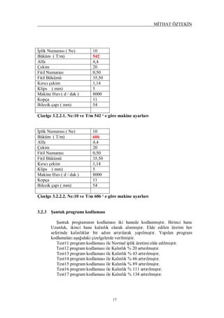 MİTHAT ÖZTEKİN
17
İplik Numarası ( Ne) 10
Büküm ( T/m) 542
Alfa 4,4
Çekim 20
Fitil Numarası 0,50
Fitil Bükümü 35,50
Kırıcı çekim 1,14
Klips ( mm) 5
Makine Hızı ( d / dak ) 8000
Kopça 11
Bilezik çapı ( mm) 54
Çizelge 3.2.2.1. Ne:10 ve T/m 542 ‘ e göre makine ayarları
İplik Numarası ( Ne) 10
Büküm ( T/m) 606
Alfa 4,4
Çekim 20
Fitil Numarası 0,50
Fitil Bükümü 35,50
Kırıcı çekim 1,14
Klips ( mm) 5
Makine Hızı ( d / dak ) 8000
Kopça 11
Bilezik çapı ( mm) 54
Çizelge 3.2.2.2. Ne:10 ve T/m 606 ‘ e göre makine ayarları
3.2.3 Şantuk programı kodlaması
Şantuk programının kodlaması iki hanede kodlanmıştır. Birinci hane
Uzunluk, ikinci hane kalınlık olarak alınmıştır. Elde edilen üretim her
seferinde kalınlıklar bir adım artırılarak yapılmıştır. Yapılan program
kodlamaları aşağıdaki çizelgelerde verilmiştir.
Test11 program kodlaması ile Normal iplik üretimi elde edilmiştir.
Test12 program kodlaması ile Kalınlık % 20 artırılmıştır.
Test13 program kodlaması ile Kalınlık % 43 artırılmıştır.
Test14 program kodlaması ile Kalınlık % 66 artırılmıştır.
Test15 program kodlaması ile Kalınlık % 89 artırılmıştır.
Test16 program kodlaması ile Kalınlık % 111 artırılmıştır.
Test17 program kodlaması ile Kalınlık % 134 artırılmıştır.
 