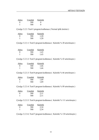 MİTHAT ÖZTEKİN
18
Adres Uzunluk Kalınlık
0 500 0
1 500 0
Çizelge 3.2.3: Test11 program kodlaması ( Normal iplik üretimi )
Adres Uzunluk Kalınlık
0 500 1,20
1 500 1,20
Çizelge 3.2.3.1: Test12 program kodlaması ( Kalınlık % 20 artırılmıştır.)
Adres Uzunluk Kalınlık
0 500 1,43
1 500 1,43
Çizelge 3.2.3.2: Test13 program kodlaması ( Kalınlık % 43 artırılmıştır.)
Adres Uzunluk Kalınlık
0 500 1,66
1 500 1,66
Çizelge 3.2.3.3: Test14 program kodlaması ( Kalınlık % 66 artırılmıştır.)
Adres Uzunluk Kalınlık
0 500 1,89
1 500 1,89
Çizelge 3.2.3.4: Test15 program kodlaması ( Kalınlık % 89 artırılmıştır.)
Adres Uzunluk Kalınlık
0 500 2,11
1 500 2,11
Çizelge 3.2.3.5: Test16 program kodlaması ( Kalınlık % 111 artırılmıştır.)
Adres Uzunluk Kalınlık
0 500 2,34
1 500 2,34
Çizelge 3.2.3.6: Test17 program kodlaması ( Kalınlık % 134 artırılmıştır.)
 
