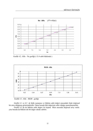 MİTHAT ÖZTEKİN
22
Grafik 4.2. Alfa – Ne grafiği ( 15.4 sabit bükümde )
Grafik 4.3. Alfa – RKM grafiği
Grafik 4.1 ve 4.2 de İplik numarası ve büküm sabit değeri arasındaki ilişki doğrusal
bir artış olduğunu göstermektedir. Fakat burada bük değerinin sabit olduğu unutulmamalıdır.
Grafik 4.3 de de büküm sabit değeri ile kopma Rkm arasında doğrusal artış vardır.
yine burada da büküm tek bir değer olarak sabittir.
 