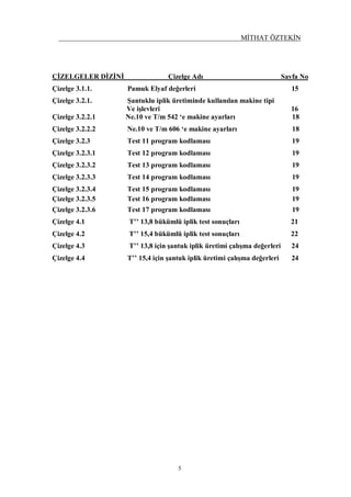 MİTHAT ÖZTEKİN
5
ÇİZELGELER DİZİNİ Çizelge Adı Sayfa No
Çizelge 3.1.1. Pamuk Elyaf değerleri 15
Çizelge 3.2.1. Şantuklu iplik üretiminde kullanılan makine tipi
Ve işlevleri 16
Çizelge 3.2.2.1 Ne.10 ve T/m 542 ‘e makine ayarları 18
Çizelge 3.2.2.2 Ne.10 ve T/m 606 ‘e makine ayarları 18
Çizelge 3.2.3 Test 11 program kodlaması 19
Çizelge 3.2.3.1 Test 12 program kodlaması 19
Çizelge 3.2.3.2 Test 13 program kodlaması 19
Çizelge 3.2.3.3 Test 14 program kodlaması 19
Çizelge 3.2.3.4 Test 15 program kodlaması 19
Çizelge 3.2.3.5 Test 16 program kodlaması 19
Çizelge 3.2.3.6 Test 17 program kodlaması 19
Çizelge 4.1 T’’ 13,8 bükümlü iplik test sonuçları 21
Çizelge 4.2 T’’ 15,4 bükümlü iplik test sonuçları 22
Çizelge 4.3 T’’ 13,8 için şantuk iplik üretimi çalışma değerleri 24
Çizelge 4.4 T’’ 15,4 için şantuk iplik üretimi çalışma değerleri 24
 
