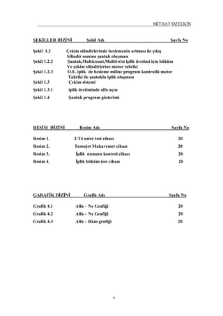 MİTHAT ÖZTEKİN
6
ŞEKİLLER DİZİNİ Şekil Adı Sayfa No
Şekil 1.2 Çekim silindirlerinde beslemenin artması ile çıkış
Silindir sonrası şantuk oluşması
Şekil 1.2.2 Şantuk,Multicount,Multitwist iplik üretimi için büküm
Ve çekim silindirlerine motor tahriki
Şekil 1.2.3 O.E. iplik de besleme miline program kontrollü motor
Tahriki ile şantuklu iplik oluşması
Şekil 1.3 Çekim sistemi
Şekil 1.3.1 iplik üretiminde alfa açısı
Şekil 1.4 Şantuk program gösterimi
RESİM DİZİNİ Resim Adı Sayfa No
Resim 1. UT4 uster test cihazı 20
Resim 2. Tensojet Mukavemet cihazı 20
Resim 3. İplik numara kontrol cihazı 20
Resim 4. İplik büküm test cihazı 20
GARAFİK DİZİNİ Grafik Adı Sayfa No
Grafik 4.1 Alfa – Ne Grafiği 20
Grafik 4.2 Alfa – Ne Grafiği 20
Grafik 4.3 Alfa – Rkm grafiği 20
 