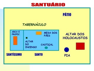 TABERNÁCULO PIA ALTAR DOS HOLOCAUSTOS CASTIÇAL MESA DOS PÃES ALTAR DO INCENSO SANTO SANTÍSSIMO PÁTIO ARCA E PROPIC . SANTUÁRIO 