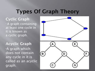 application of gaph theoryyyyyyyyyy.pptx