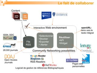 Interactive  Web environment openURL: liens vers le  texte intégral RSS Readers Content Fils RSS Selectionner Stocker Exporter Alerter Réutiliser : API Widget G o o g l e  Reader Logiciel de gestion de références Bibliographiques Pages web  personnelles Le fait de collaborer ISSN, DDC 28,000 journals Open Access  Journals Community Networking possibilities 