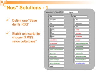 “ Nos” Solutions - 1 Definir une “Base de fils RSS” Etablir une carte de chaque fil RSS selon cette base” 