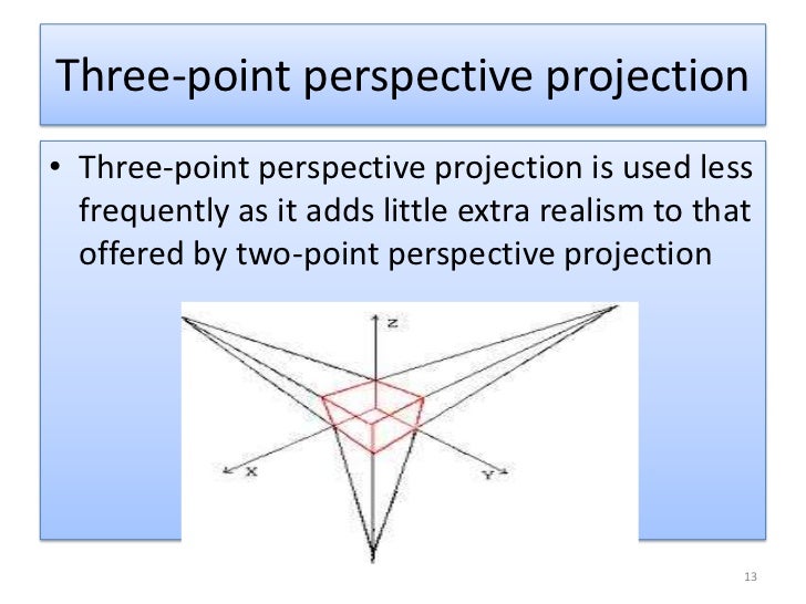 Projection In Computer Graphics