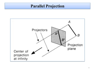 Parallel Projection




                      4
 