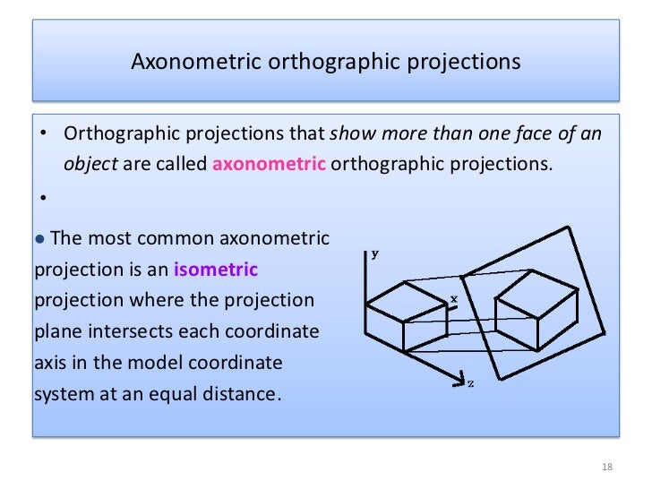 Projection In Computer Graphics
