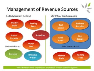 Revenue Collection System Project Sanyiko ERP Revenue Collection System | PPT