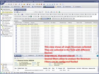 Sanyiko ERP Revenue Collection System | PPT