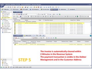Sanyiko ERP Revenue Collection System | PPT