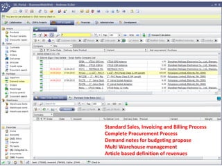 Revenue Collection System Project Sanyiko ERP Revenue Collection System | PPT
