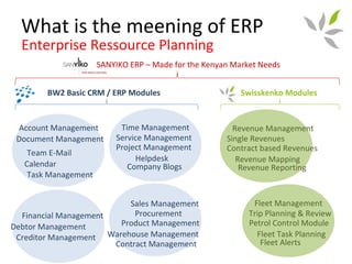 Revenue Collection System Project Sanyiko ERP Revenue Collection System | PPT