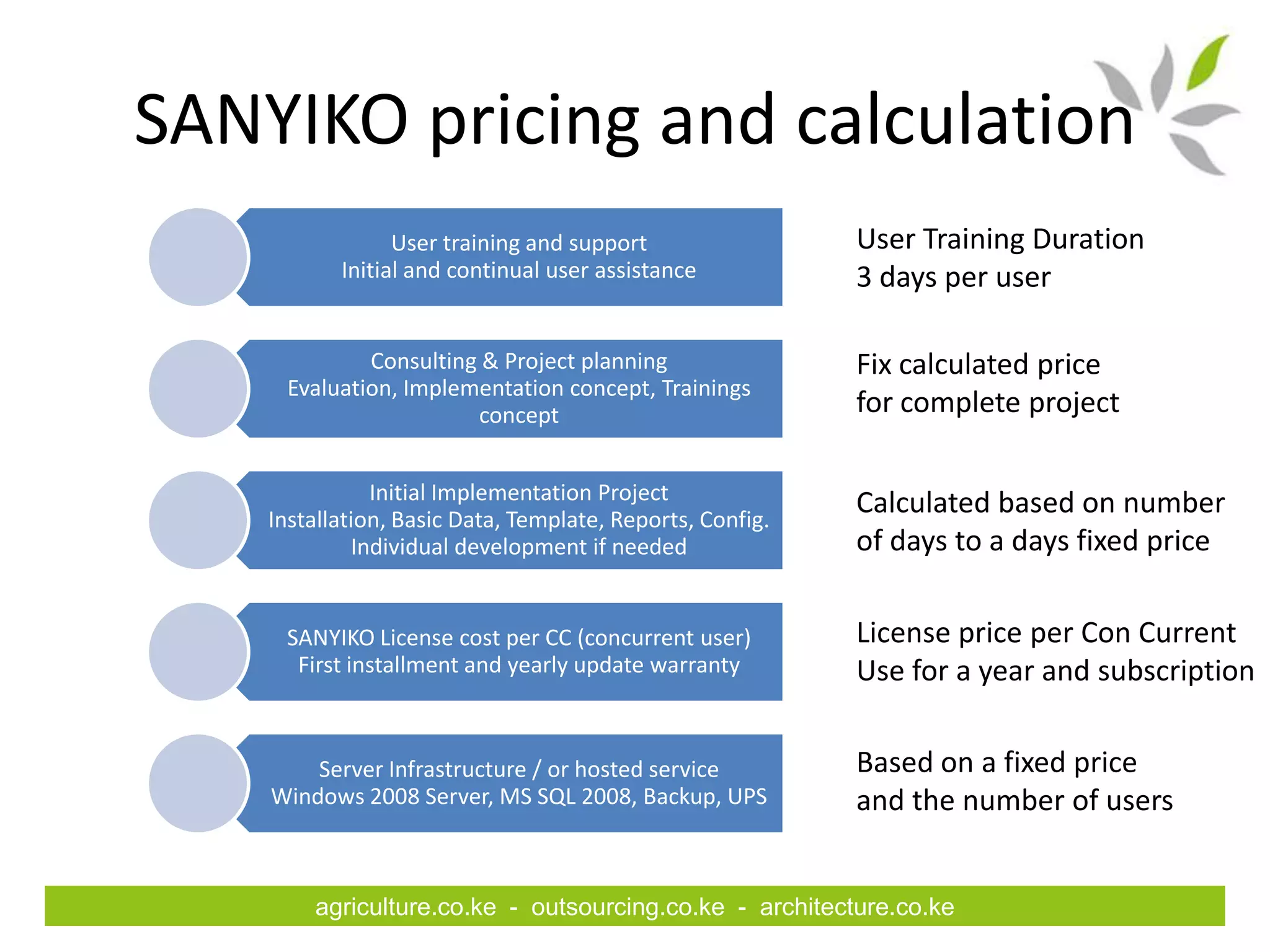 SANYIKO pricing and calculation
                 User training and support                 User Training Duration
           Initial and continual user assistance           3 days per user

             Consulting & Project planning                 Fix calculated price
     Evaluation, Implementation concept, Trainings
                       concept                             for complete project

               Initial Implementation Project              Calculated based on number
    Installation, Basic Data, Template, Reports, Config.
             Individual development if needed              of days to a days fixed price

     SANYIKO License cost per CC (concurrent user)         License price per Con Current
      First installment and yearly update warranty         Use for a year and subscription


        Server Infrastructure / or hosted service          Based on a fixed price
    Windows 2008 Server, MS SQL 2008, Backup, UPS          and the number of users


        agriculture.co.ke - outsourcing.co.ke - architecture.co.ke
 