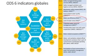 6.1.1 Safely managed drinking water
services (WHO, UNICEF)*
6.2.1 Safely managed sanitation and
hygiene services (WHO, UNICEF)*
6.3.1 Wastewater safely treated (WHO, UN-
Habitat, UNSD)***
6.3.2 Good ambient water quality
(UNEP)***
6.4.1 Water use efficiency (FAO)***
6.4.2 Level of water stress (FAO)**
6.5.1 Integrated water resources
management (UNEP)**
6.5.2 Transboundary basin area with water
cooperation (UNECE, UNESCO)***
6.6.1 Water-related ecosystems (UNEP)***
6.a.1 Water- and sanitation-related official
development assistance that is part of
a government coordinated spending
plan (WHO, UNEP, OECD)*
6.b.1 Participation of local communities in
water and sanitation management
(WHO, UNEP, OECD)*
ODS 6 indicators globales
6.6
Eco-
systems
6.1
Drinking
water
6.5
Water
manage-
ment
6.2
Sanitation
and
hygiene
6.3
Waste-
water and
water
quality6.4
Water use
and
scarcity
6.a and 6.b
Cooperation
and
participation
6.1.1
6.2.1
6.a.1
6.3.1
6.3.2
6.4.16.4.2
6.5.1
6.5.2
6.6.1
6.b.1
 