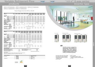 sanyo_katalogus_2006.pdf