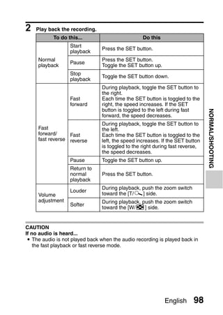 2   Play back the recording.
           To do this...                          Do this
                   Start
                                Press the SET button.
                   playback
     Normal                     Press the SET button.
                   Pause
     playback                   Toggle the SET button up.
                   Stop
                                Toggle the SET button down.
                   playback
                                During playback, toggle the SET button to
                                the right.
                   Fast         Each time the SET button is toggled to the
                   forward      right, the speed increases. If the SET
                                button is toggled to the left during fast




                                                                               NORMAL/SHOOTING
                                forward, the speed decreases.
                                During playback, toggle the SET button to
     Fast                       the left.
     forward/     Fast          Each time the SET button is toggled to the
     fast reverse reverse       left, the speed increases. If the SET button
                                is toggled to the right during fast reverse,
                                the speed decreases.
                   Pause        Toggle the SET button up.
                   Return to
                   normal       Press the SET button.
                   playback
                                During playback, push the zoom switch
                   Louder
     Volume                     toward the [T/]] side.
     adjustment                 During playback, push the zoom switch
                   Softer
                                toward the [W/P] side.


CAUTION
If no audio is heard...
 i The audio is not played back when the audio recording is played back in
    the fast playback or fast reverse mode.




                                                            English      98
 