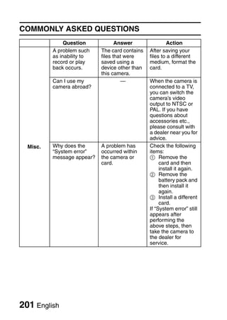 COMMONLY ASKED QUESTIONS
               Question            Answer               Action
          A problem such    The card contains   After saving your
          as inability to   files that were     files to a different
          record or play    saved using a       medium, format the
          back occurs.      device other than   card.
                            this camera.
          Can I use my               —          When the camera is
          camera abroad?                        connected to a TV,
                                                you can switch the
                                                camera’s video
                                                output to NTSC or
                                                PAL. If you have
                                                questions about
                                                accessories etc.,
                                                please consult with
                                                a dealer near you for
                                                advice.
  Misc.   Why does the      A problem has       Check the following
          “System error”    occurred within     items:
          message appear?   the camera or       1 Remove the
                            card.                    card and then
                                                     install it again.
                                                2 Remove the
                                                     battery pack and
                                                     then install it
                                                     again.
                                                3 Install a different
                                                     card.
                                                If “System error” still
                                                appears after
                                                performing the
                                                above steps, then
                                                take the camera to
                                                the dealer for
                                                service.




201 English
 