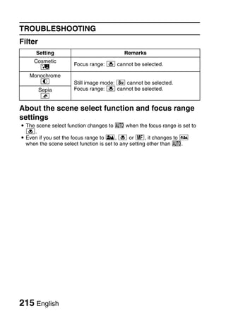 TROUBLESHOOTING
Filter
      Setting                             Remarks
     Cosmetic
                     Focus range: + cannot be selected.
       %
   Monochrome
      W              Still image mode: J cannot be selected.
         Sepia       Focus range: + cannot be selected.
          ,

About the scene select function and focus range
settings
i The scene select function changes to = when the focus range is set to
  +.
i Even if you set the focus range to *, + or -, it changes to -
  when the scene select function is set to any setting other than =.




215 English
 