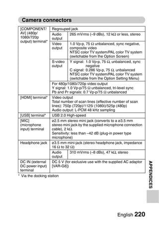Camera connectors
 [COMPONENT/         Regrouped jack
 AV] (480p/          Audio       265 mVrms (–9 dBs), 12 kΩ or less, stereo
 1080i/720p          output
 output) terminal*
                     Video       1.0 Vp-p, 75 Ω unbalanced, sync negative,
                     output      composite video
                                 NTSC color TV system/PAL color TV system
                                 (switchable from the Option Screen)
                     S-video Y signal: 1.0 Vp-p, 75 Ω, unbalanced, sync
                     output                negative
                                 C signal: 0.286 Vp-p, 75 Ω, unbalanced
                                 NTSC color TV system/PAL color TV system
                                 (switchable from the Option Setting Menu)
                     For 480p/1080i/720p video output
                     Y signal: 1.0 Vp-p/75 Ω unbalanced, tri-level sync
                     Pb and Pr signals: 0.7 Vp-p/75 Ω unbalanced
 [HDMI] terminal*    Video output
                     Total number of scan lines (effective number of scan
                     lines): 750p (720p)/1125i (1080i)/525p (480p)
                     Audio output: L-PCM 48 kHz sampling
 [USB] terminal*     USB 2.0 High-speed
 [MIC]               ø2.5 mm stereo mini jack (converts to a ø3.5 mm
 (microphone         stereo mini jack by the supplied microphone connection
 input) terminal     cable), 2 kΩ.
                     Sensitivity: less than –42 dB (plug-in power type
                     microphone)
 Headphone jack      ø3.5 mm mini-jack (stereo headphone jack, impedance
                     16 Ω to 32 Ω)
                     Audio       310 mVrms (–8 dBs), 47 kΩ, stereo
                     output
 DC IN (external     DC 5 V (for exclusive use with the supplied AC adaptor
                                                                              APPENDICES



 DC power input)     [VAR-G8])
 terminal
* Via the docking station




                                                            English 220
 