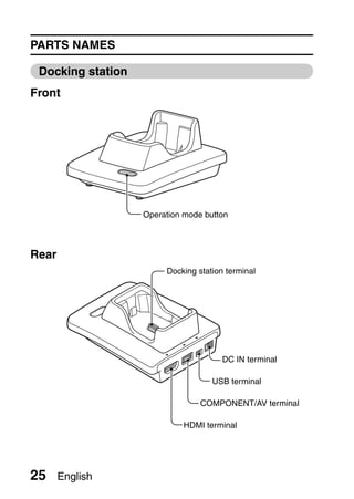 PARTS NAMES

 Docking station
Front




                   Operation mode button



Rear
                        Docking station terminal




                                       DC IN terminal

                                    USB terminal

                                 COMPONENT/AV terminal

                             HDMI terminal




25     English
 