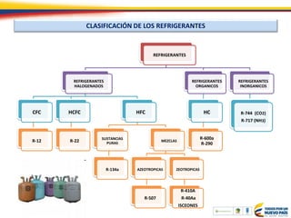 Sao-manual gases refrigerantes | PDF
