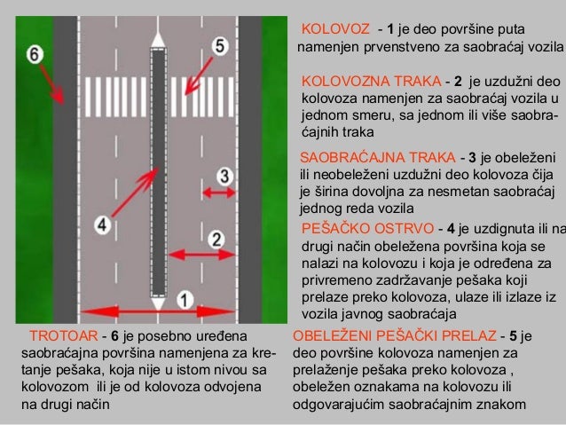Saobracaj osnovni pojmovi