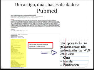 Um artigo, duas bases de dados:

Pubmed

 