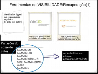 Ferramentas de VISIBILIDADE/Recuperação(1)

Variações do
nome do
autor

Ao invés disso, um
número:
0000-0001-9723-9576

 