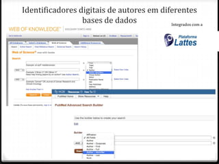 Identificadores digitais de autores em diferentes
bases de dados
Integrados com a

 