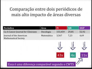 Comparação entre dois periódicos de
mais alto impacto de áreas diversas
Periódico

Área

FI

SJR

SNIP

Ca-A Cancer Journal for Clinicians

Oncologia

153,459

29,85

52,92

Journal of the American
Mathematical Society

Matemática

3,567

7,23

4,69

43x

4x

Essa é uma diferença comparável segundo o CWTS

11x

 