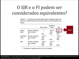 O SJR e o FI podem ser
considerados equivalentes?

Sim!

LEYDESDORFF, L. How are New Citation-Based Journal Indicators Adding to the Bibliometric Toolbox? Journal of the American Society for
Information Science and Technology, v. 60, n. 7, p. 1327-1336, July 2009.

 