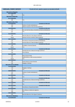 SÃO JOÃO 2010


MERCADO, FORRÓ E REPENTE                     Circuito de Forró, repente e poesia nos mercados do Recife

    Mercado de Afogados
       Qua 23/06/2010
            10h              Trio
    Mercado de Beberibe
       Qua 23/06/2010
            10h              Trio
    Mercado da Boa Vista
        Sex 03/06/2011                                             Comedoria de Mercado
              13h            Patativa e Condor (emboladores)
              15h            Gilberto Cavalcati e Chico de Assis (violeiros)
        Sáb 04/06/2011                                             Comedoria de Mercado
              12h            Vem vem de Feira Nova e Estrelinho do Norte (emboladores)
                14h          Trio

        Sex 10/06/2011                                            Comedoria de Mercado
                13h          Mocinha Maurício e Hino Aguiar (violeiros)
            14h20            Edmilson Ferreira e Antônio Lisboa (violeiros)
        Sáb 11/06/2011                                          Comedoria de Mercado
                12h          Pena Branca e Passarinho do Norte (emboladores)
              13h            Santinha Maurício e Manoel Miguel (violeiros)
        Sex 17/06/2011                                          Comedoria de Mercado
              13h            Zé Galdino e Severino Dionísio
            14h30            Trio
        Sáb 18/06/2011                                        Comedoria de Mercado
              12h            Sebastião Barreto e Manoel Domingos (violeiros)
                13h          Chico Pedrosa
        Qui 23/06/2011
              12h            Marcos Passos Poeta
              13h            Hipólito Moura e João Lourenço (violeiros)
             14h20           Trio
        Sáb 25/06/2011
              12h            Sinésio Pereira e Cícero Dionísio
              13h            Papagaio e Sanhaçú
   Mercado da Encruzilhada
        Sex 03/06/2010
              12h            Papagaio e Sanhaçú
               14            Trio
        Sáb 04/06/2011                                            Comedoria de Mercado
              12h            Patativa e Condor (emboladores)
             14h             Trio
        Sex 10/06/2011                                            Comedoria de Mercado
              12h            Trio
        Sáb 11/06/2011                                         Comedoria de Mercado
              12h            Sebastião Barreto e Manoel Domingos (violeiros)
              14h            Trio
        Sex 17/06/2011                                         Comedoria de Mercado
              12h            Trio
        Sáb 18/06/2011                                         Comedoria de Mercado
              12h            Pena Branca e Passarinho do Norte
        Qui 23/06/2011
              12h            Barra Mansa e Caetano da Ingazeira
              14h            Trio
        Sáb 25/06/2011
              12h            Mocinha Maurício e Hino Aguiar (violeiros)
    Mercado da Madalena
        Sex 03/06/2010                                            Comedoria de Mercado


   05/30/2011                                             15:49:29                                        10
 