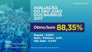 Balanço do São João de Petrolina 2017