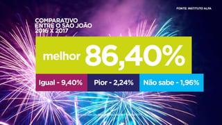 Balanço do São João de Petrolina 2017