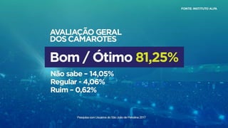 Balanço do São João de Petrolina 2017