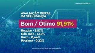 Balanço do São João de Petrolina 2017
