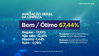 Balanço do São João de Petrolina 2017