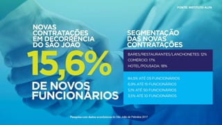 Balanço do São João de Petrolina 2017