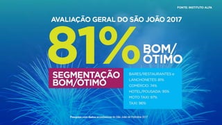 Balanço do São João de Petrolina 2017