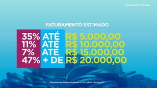 Balanço do São João de Petrolina 2017