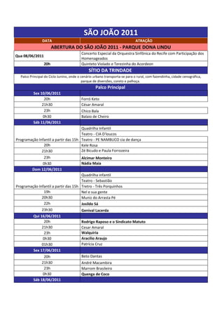 SÃO JOÃO 2011
                DATA                                                         ATRAÇÃO
                       ABERTURA DO SÃO JOÃO 2011 - PARQUE DONA LINDU
                                         Concerto Especial da Orquestra Sinfônica do Recife com Participação dos
Qua 08/06/2011
                                         Homenageados
                 20h                     Quinteto Violado e Terezinha do Acordeon
                                              SÍTIO DA TRINDADE
  Palco Principal do Ciclo Junino, onde o cenário urbano transporta-se para o rural, com fazendinha, cidade cenográfica,
                                          parque de diversões, coreto e palhoça.
                                                  Palco Principal
          Sex 10/06/2011
                 20h                     Forró Keto
               21h30                     César Amaral
                 23h                     Chico Bala
                0h30                     Balaio de Cheiro
          Sáb 11/06/2011
                                      Quadrilha Infantil
                                      Teatro - CIA D'loucos
Programação Infantil a partir das 15h Teatro - PE NAMBUCO cia de dança
               20h                    Kele Rosa
              21h30                   Zé Bicudo e Paula Forrozeira
               23h                       Alcimar Monteiro
              0h30                       Nádia Maia
         Dom 12/06/2011
                                      Quadrilha infantil
                                      Teatro - Sebastião
Programação Infantil a partir das 15h Tretro - Três Porquinhos
               19h                    Nel e sua gente
              20h30                   Muniz do Arrasta Pé
               22h                    Josildo Sá
              23h30                   Genival Lacerda
          Qui 16/06/2011
                 20h                     Rodrigo Raposo e o Sindicato Matuto
               21h30                     Cesar Amaral
                 23h                     Walquiria
                0h30                     Aracílio Araujo
               01h30                     Patrícia Cruz
          Sex 17/06/2011
                 20h                     Beto Dantas
               21h30                     André Macambira
                 23h                     Marrom Brasileiro
                0h30                     Quenga de Coco
          Sáb 18/06/2011
 