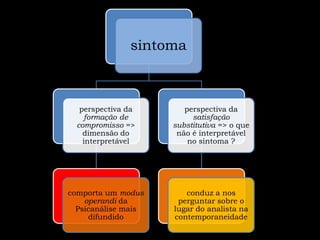 sintoma
perspectiva da
formação de
compromisso =>
dimensão do
interpretável
comporta um modus
operandi da
Psicanálise mais
difundido
perspectiva da
satisfação
substitutiva => o que
não é interpretável
no sintoma ?
conduz a nos
perguntar sobre o
lugar do analista na
contemporaneidade
 