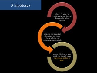 3 hipóteses
não-redução da
clínica que se faz no
hospital a algo
menor
clínica no hospital
síncrona ao lugar
do analista na
contemporaneidade
nesta clínica, o que
está em jogo é uma
operação sobre o
gozo
 