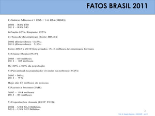 FATOS BRASIL 2011




                                                2
        Prof. Dr. Eduardo Sanovicz – EACH/USP – Jan 12
 