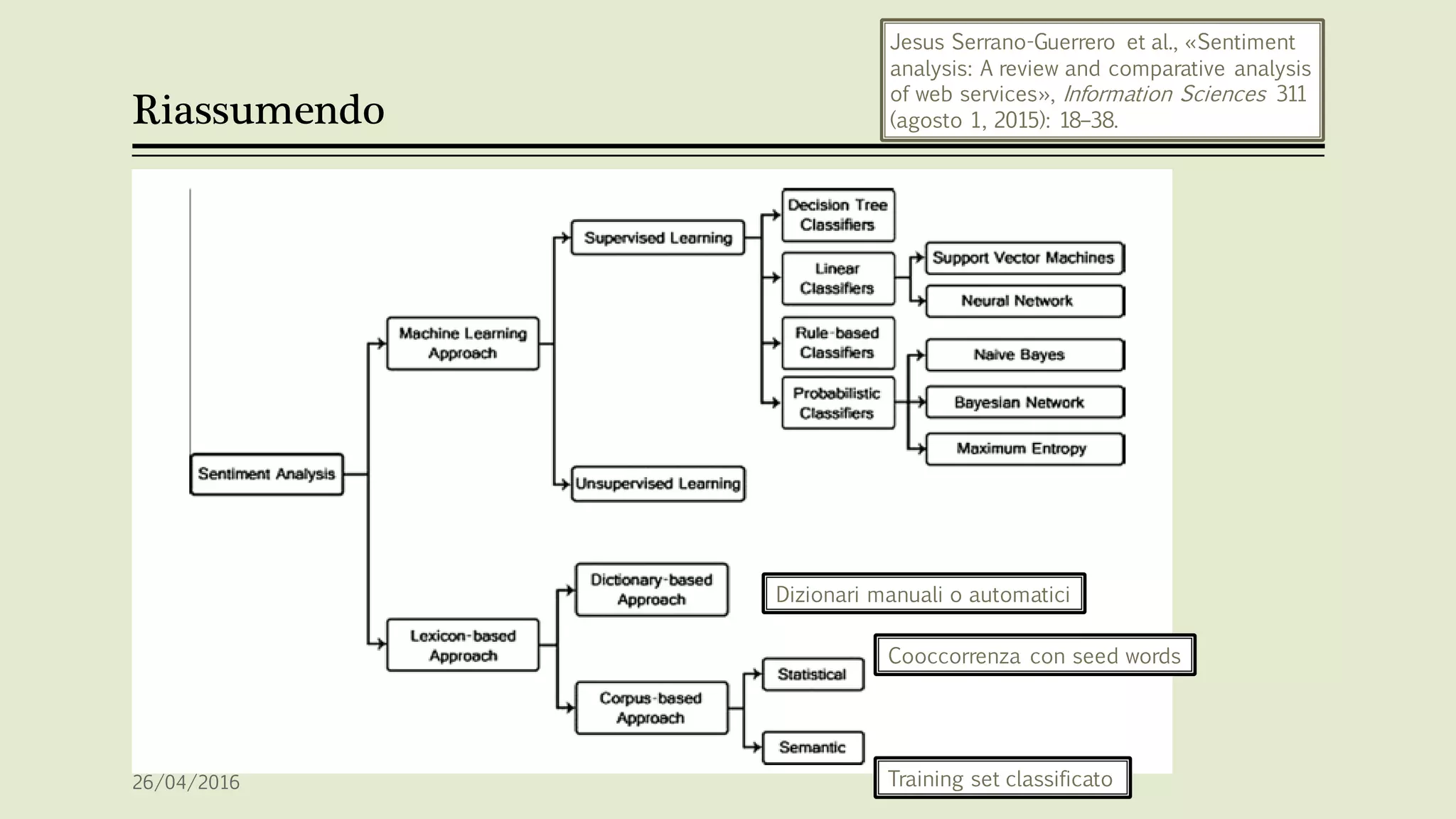 Riassumendo
26/04/2016
Jesus Serrano-Guerrero et al., «Sentiment
analysis: A review and comparative analysis
of web services», Information Sciences 311
(agosto 1, 2015): 18–38.
Dizionari manuali o automatici
Cooccorrenza con seed words
Training set classificato
 