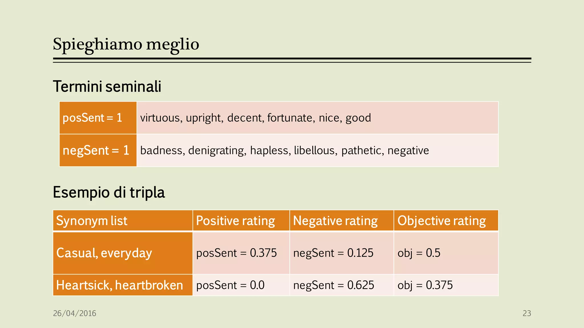 Spieghiamo meglio
Termini seminali
Esempio di tripla
posSent = 1 virtuous, upright, decent, fortunate, nice, good
negSent = 1 badness, denigrating, hapless, libellous, pathetic, negative
Synonym list Positive rating Negative rating Objective rating
Casual, everyday posSent = 0.375 negSent = 0.125 obj = 0.5
Heartsick, heartbroken posSent = 0.0 negSent = 0.625 obj = 0.375
26/04/2016 23
 